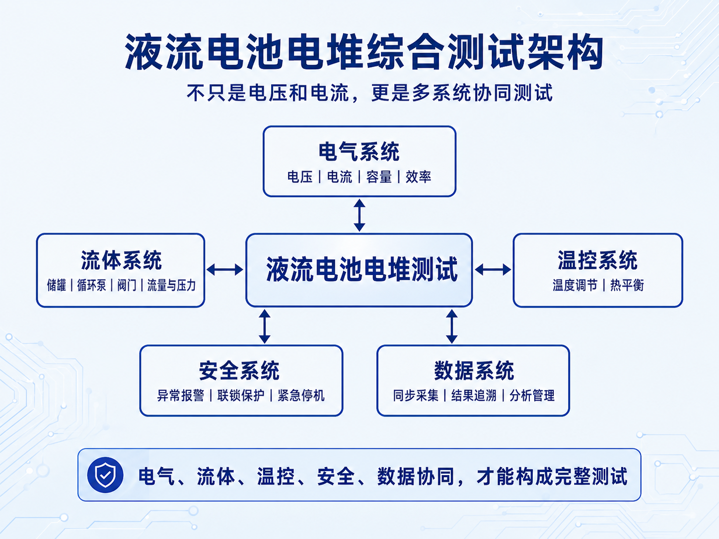 液流电池电堆测试：只测电压和电流，可能遗漏什么？