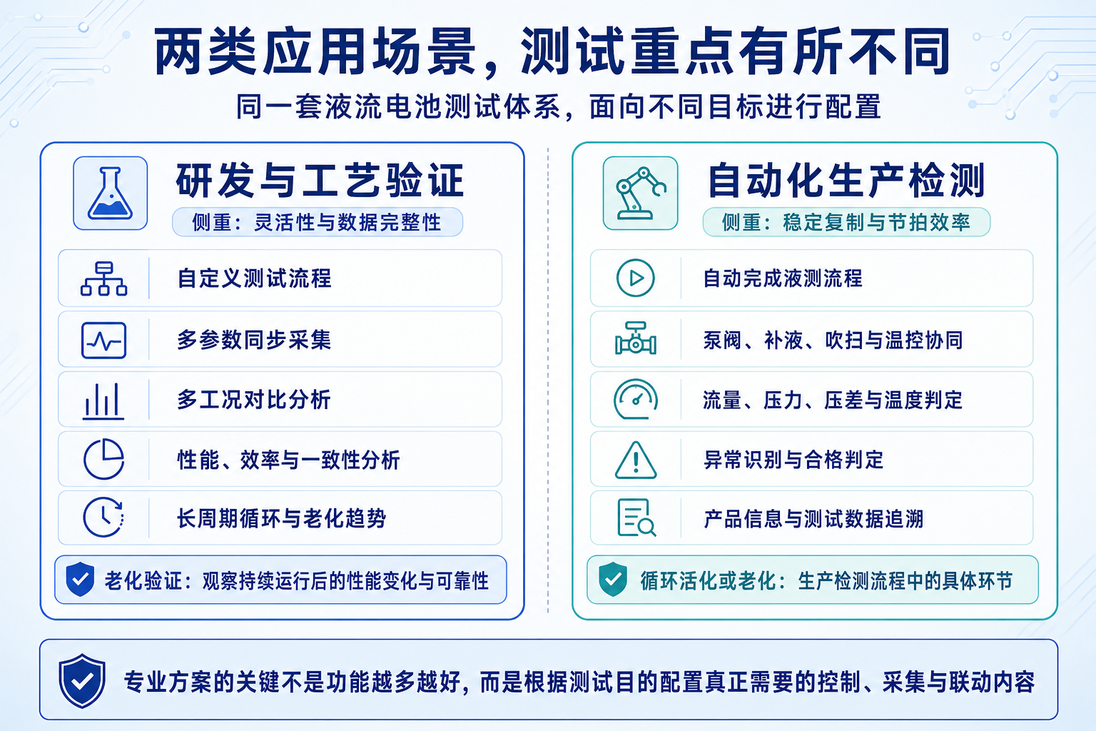液流电池电堆测试:只测电压和电流,可能遗漏什么? 液流电池电堆测试:只测电压和电流,可能遗漏什么?